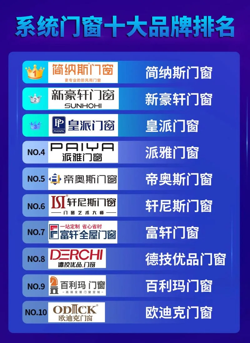 门窗配件品牌十大名牌排名-门窗配件十大品牌排名