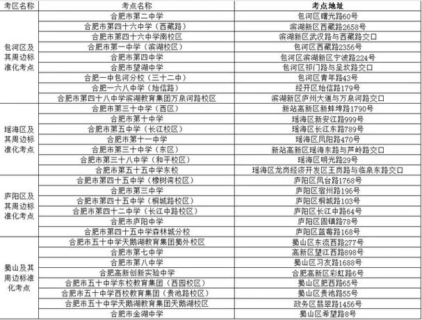 合肥市高考报考指南_1