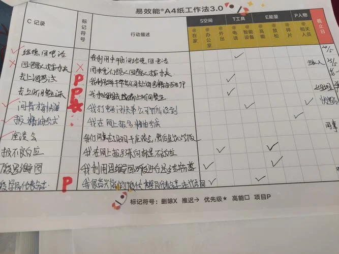 学习时间管理心得体会-学习时间管理心得