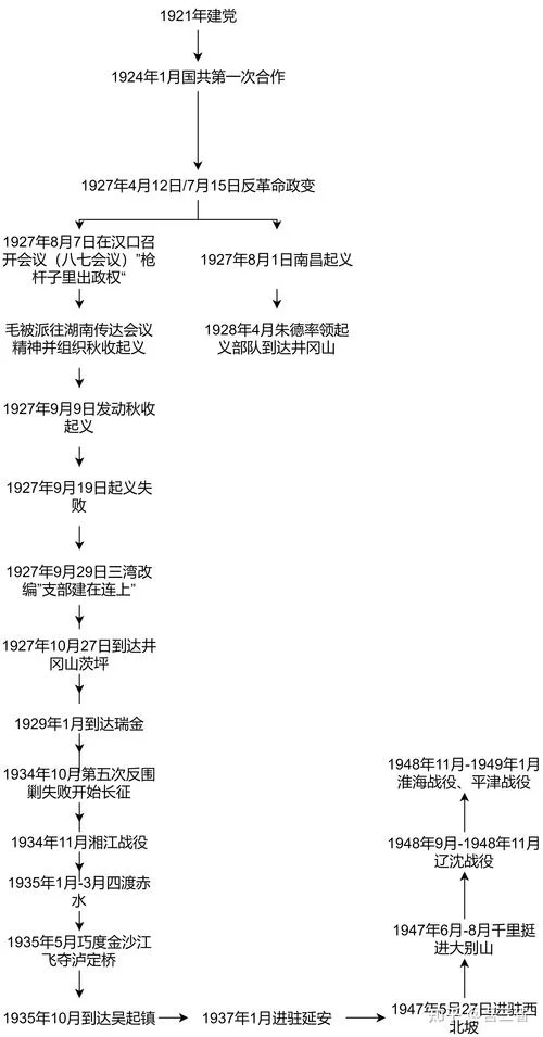 内战时间从哪年到哪年_1