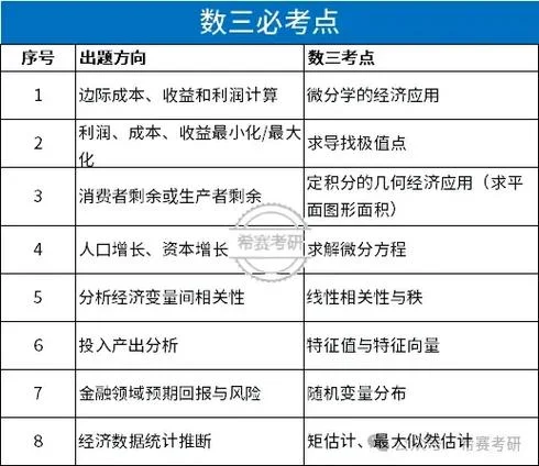 考研统计学那个学校好-