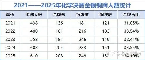 河北2021化学竞赛成绩_1