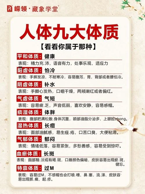 什么是肿瘤体质?_1