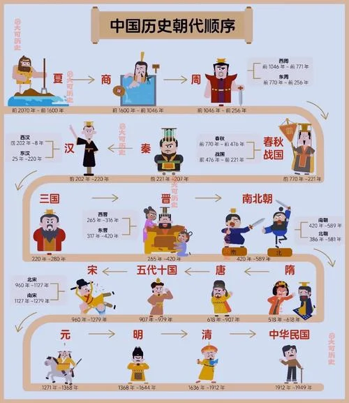 古代史朝代是指国籍吗_2