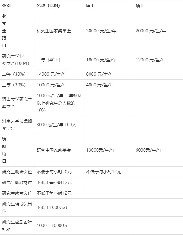 2021考研院校招生简章-2021考研招生简章
