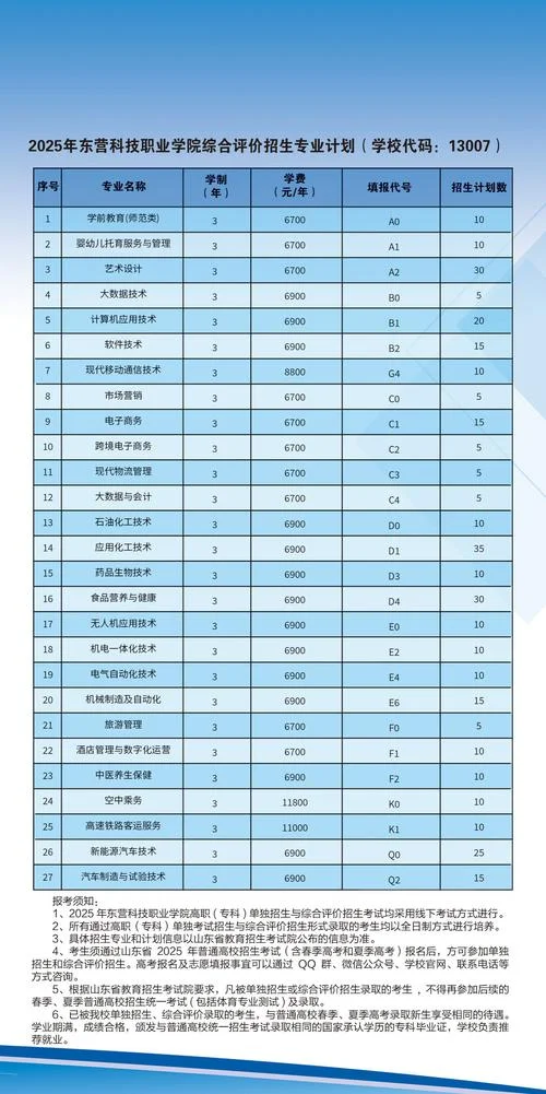 东营职业学院怎么报名_2