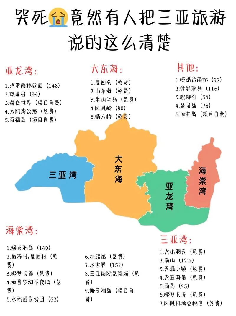 三亚市是哪个省-三亚属于海南省
