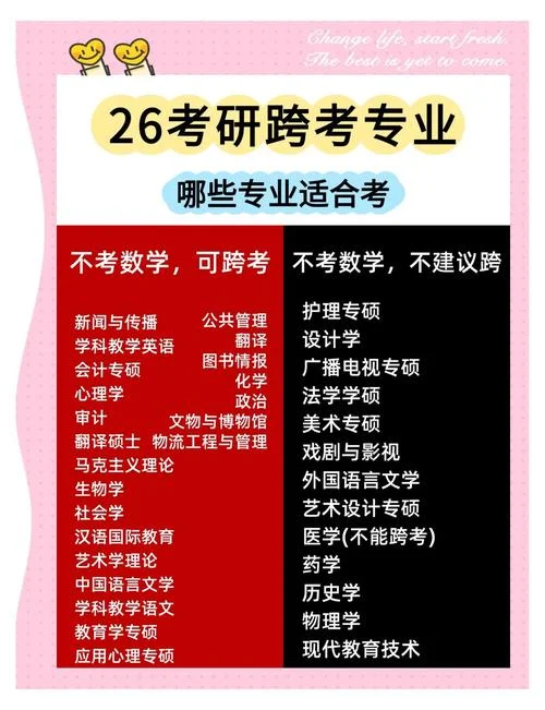 跨考考研哪个好_1