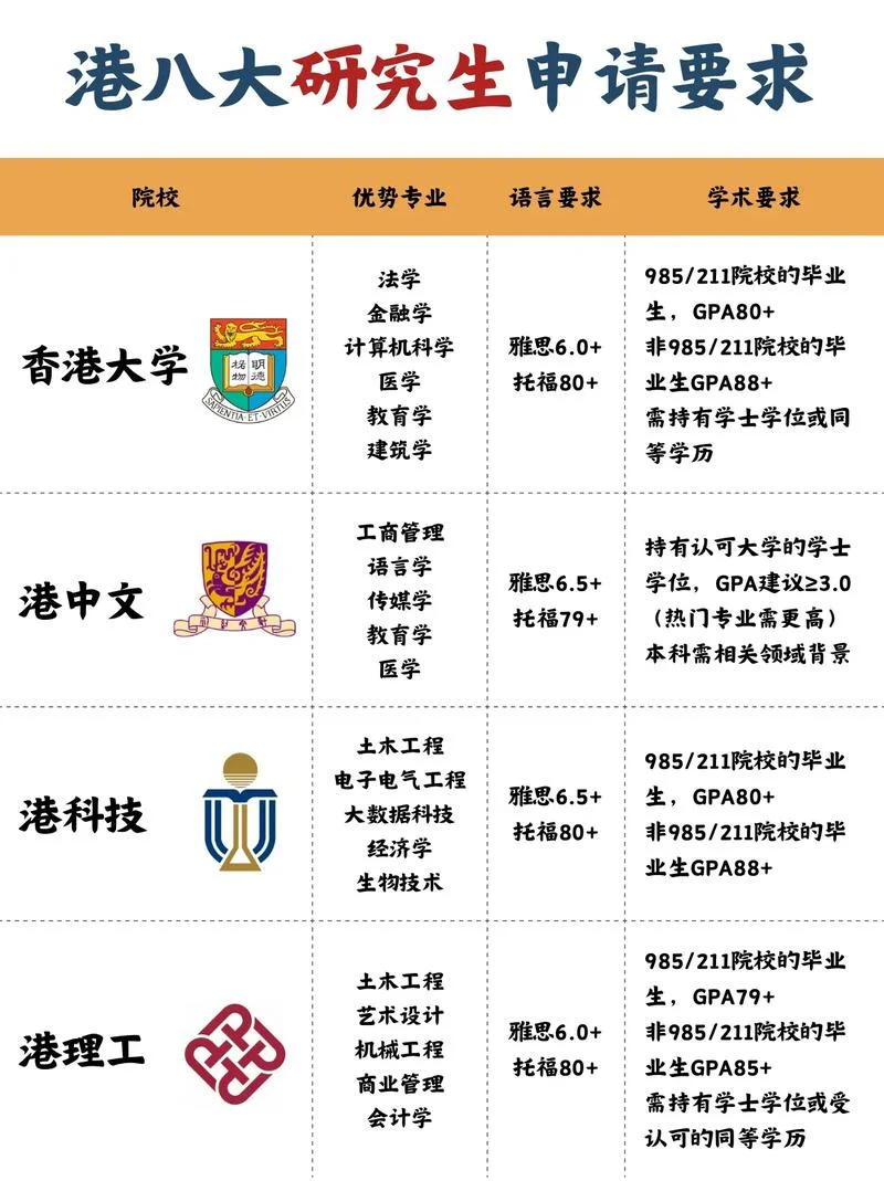 去香港留学留学_2
