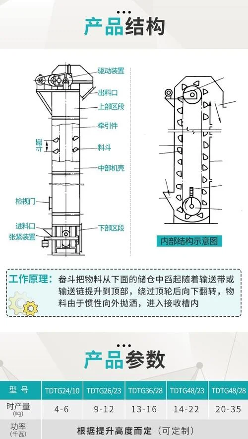 直立式提升机原理_1