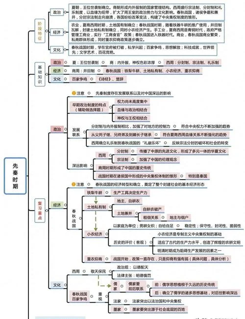 中国古代史提纲-中国古代史大纲