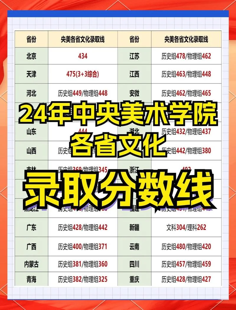 2020年高考艺考怎么录取_2