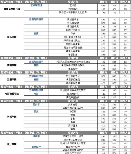 2022考研分多少_2