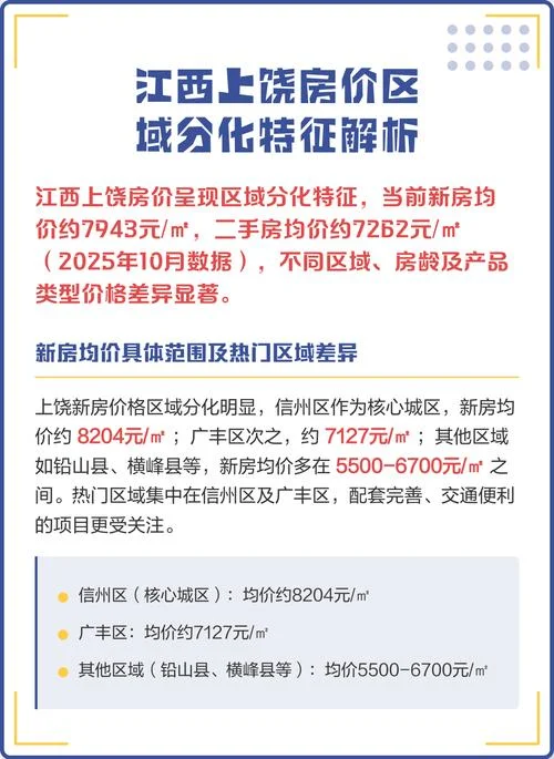 上饶房价多少钱一平方_1