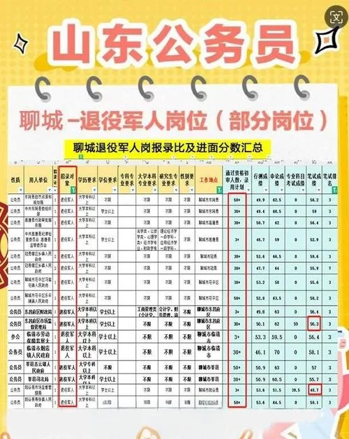 山东公务员考试报考条件-山东公考报考条件
