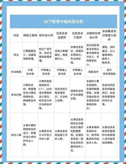 软考报考指南_2