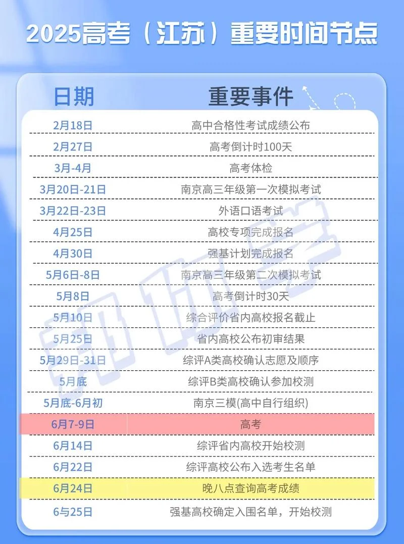 江苏省高考成绩查询时间_1