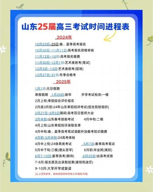 高三历史备考进度表_1