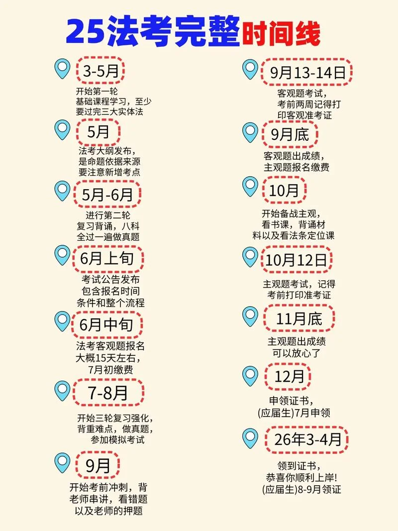 司法考试报考条件2020年_2