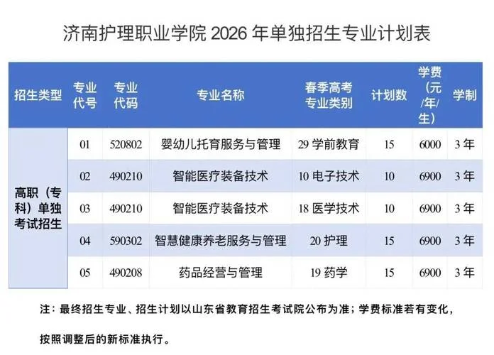 单招护理报考院校-护理单招院校查询