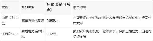 耕地补助一亩多少钱_1