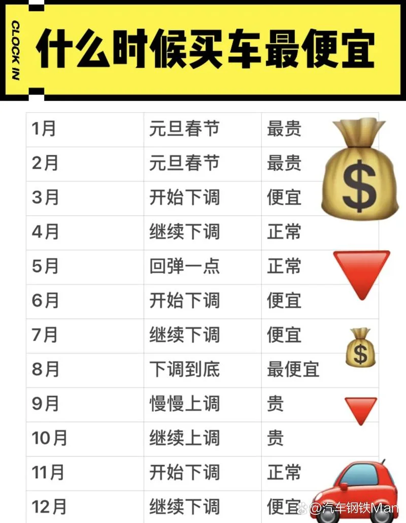 几月份适合买车_1