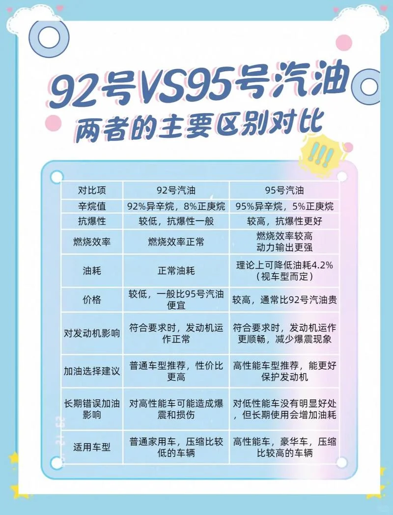 95号汽油历史价格_2