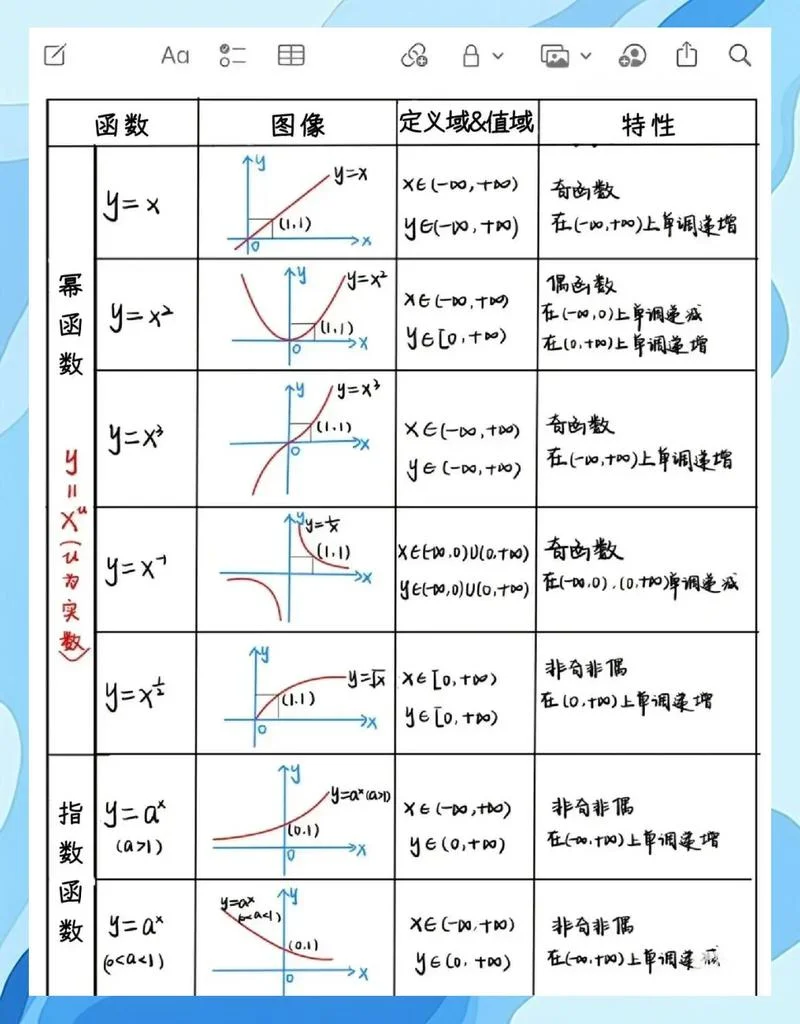 什么是反函数公式-