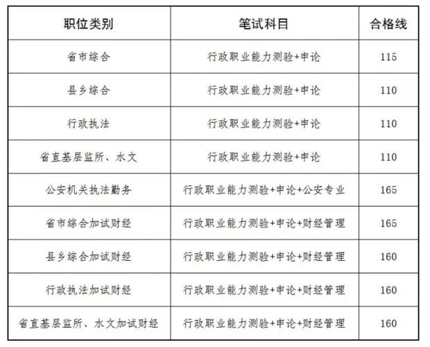 省考笔试成绩怎么算_1