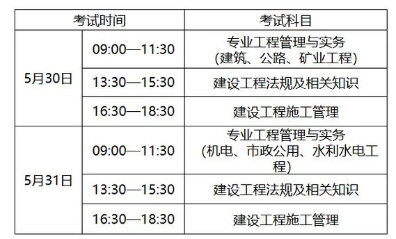 安徽二建成绩最新公布_1