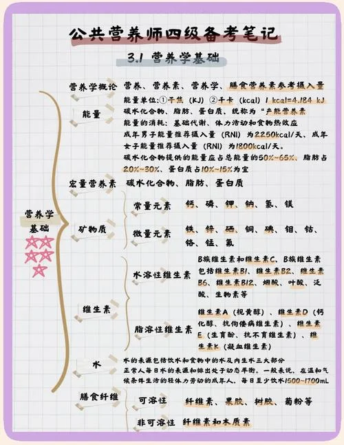 基础营养学感悟_2