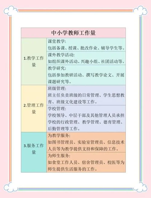 早教老师岗位要求_2