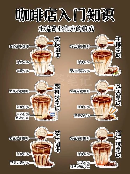 学做咖啡师到哪里学_1