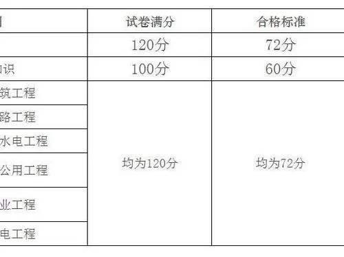 2级建造师合格标准_1
