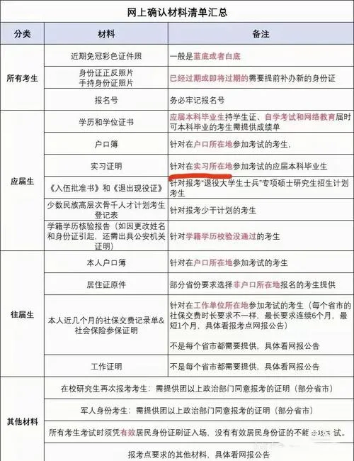 研究生报考条件_2