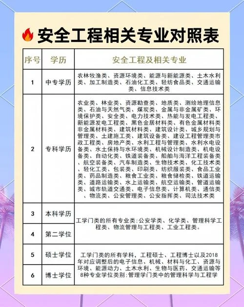 中大初级安全工程师报考时间_2