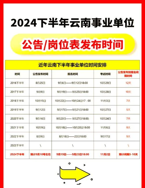 云南省省考报考时间_1