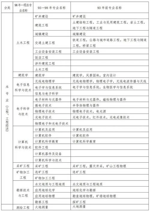 建造师有什么要求-建造师人员资质要求