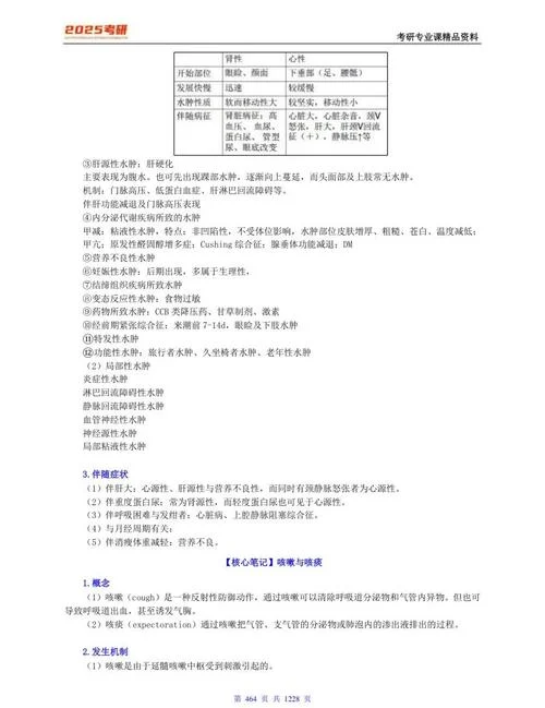 医学考研用什么资料-医学考研必备资料