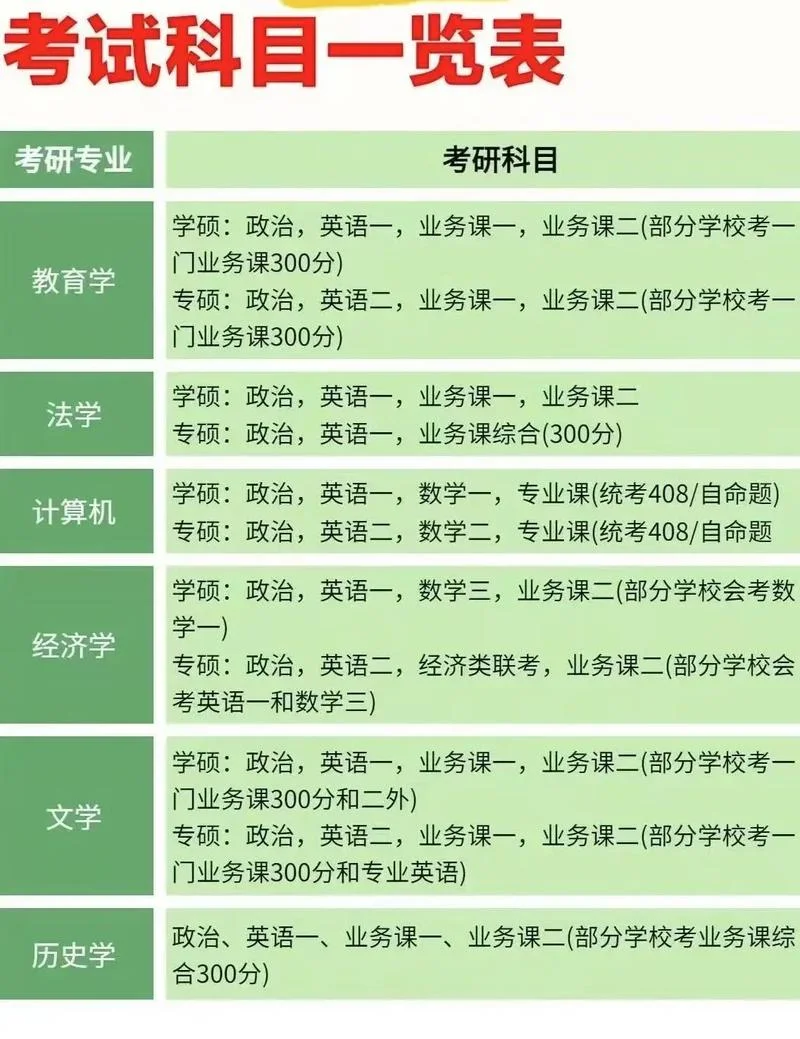 考研资料网盘下载大全-考研资料网盘下载汇总