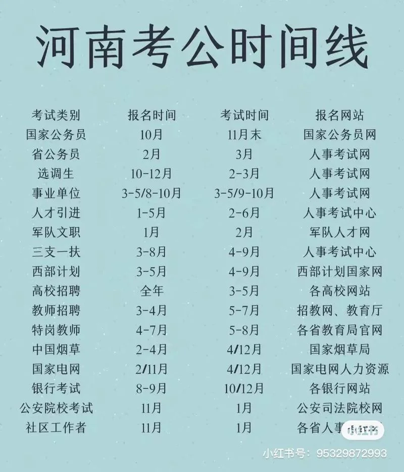 省考公务员上哪个网站-省考公务员报考网站