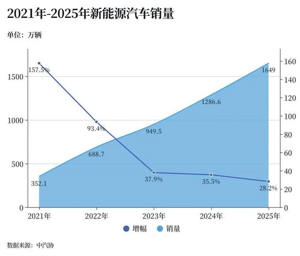 新能源车排到哪年了_2