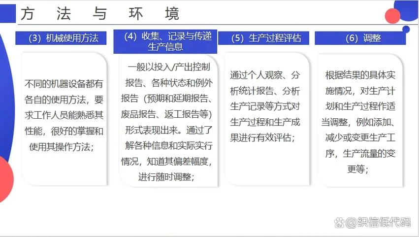 人机料法环出自哪里_1