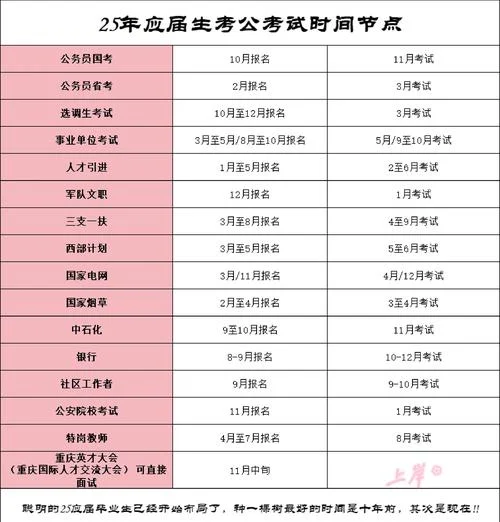 2019公务员报考条件及时间-2019 公务员报考时间