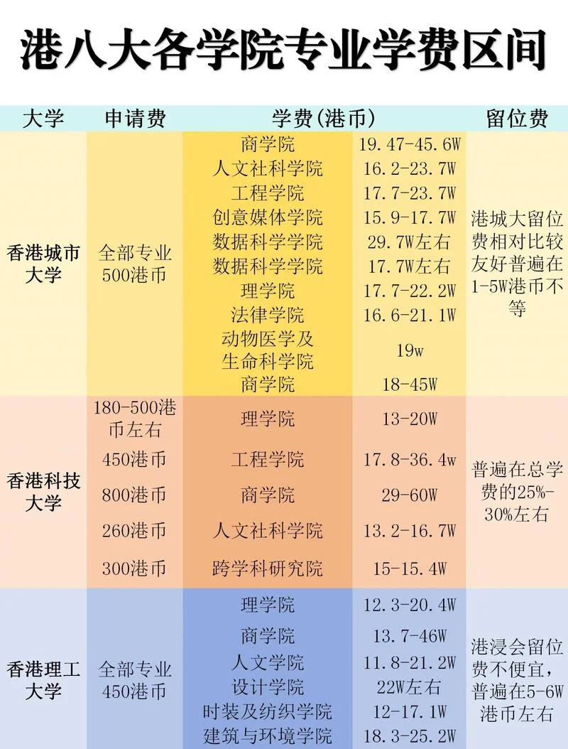 香港大学历史专业-香港大学历史专业