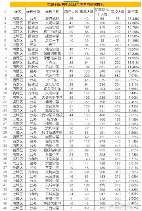 杭州高中学校排名_1