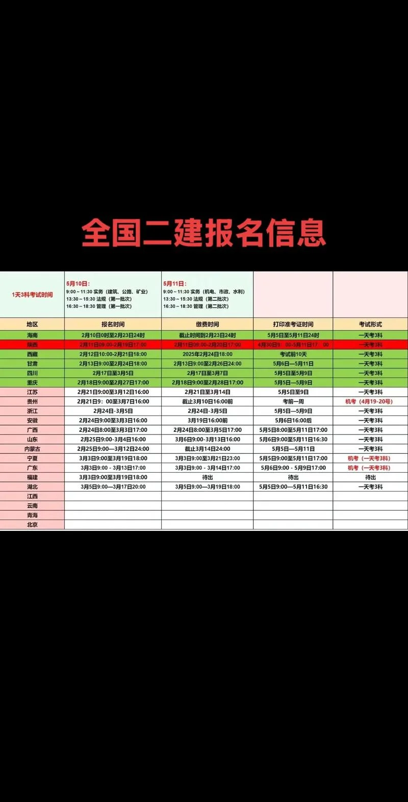 江苏二建报名在哪报-江苏二建报名官网