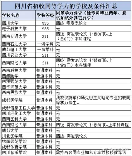 专科考研可以报考哪些学校_2