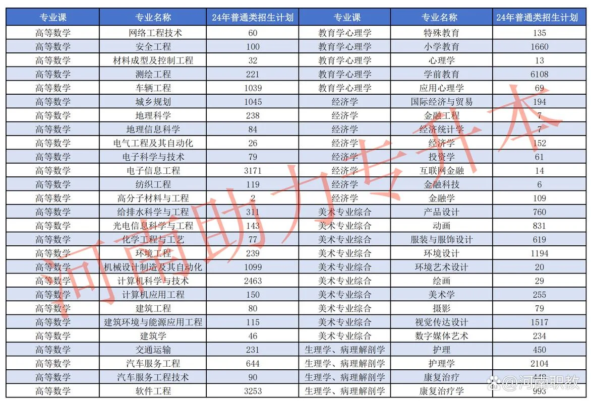河南成人专升本可以报考哪些学校_2
