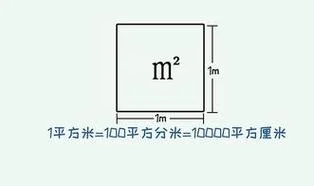 36dm=多少平方米_1